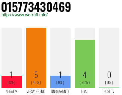 Rufnummer 015773430469 Telefonnummer 015773430469