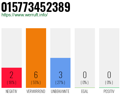 Rufnummer 015773452389 Telefonnummer 015773452389