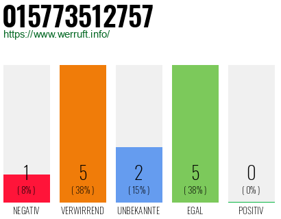 Rufnummer 015773512757 Telefonnummer 015773512757