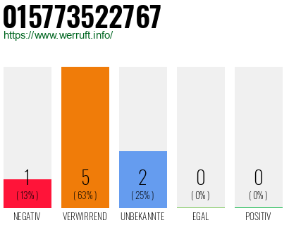 Rufnummer 015773522767 Telefonnummer 015773522767