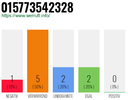 Rufnummer 015773542328 Telefonnummer 015773542328