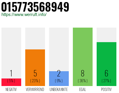 Rufnummer 015773568949 Telefonnummer 015773568949