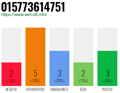 Rufnummer 015773614751 Telefonnummer 015773614751