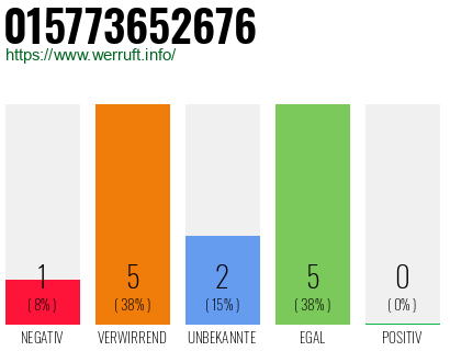 Rufnummer 015773652676 Telefonnummer 015773652676