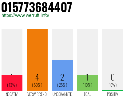 Telefonnummer 015773684407