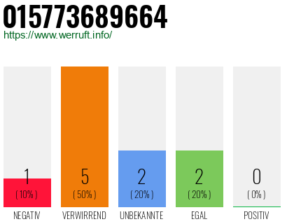 Rufnummer 015773689664 Telefonnummer 015773689664