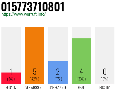 Telefonnummer 015773710801