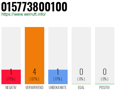 Rufnummer 015773800100 Telefonnummer 015773800100