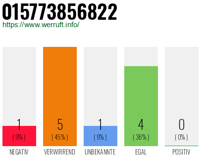 Rufnummer 015773856822 Telefonnummer 015773856822