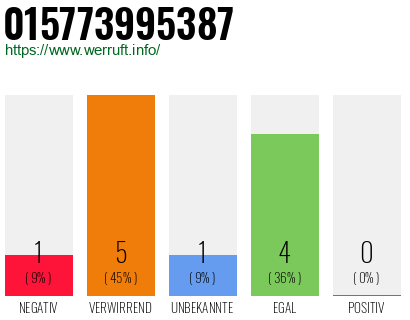 Telefonnummer 015773995387