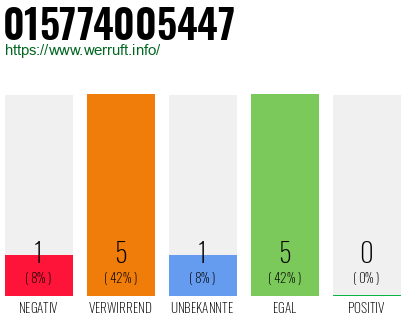 Rufnummer 015774005447 Telefonnummer 015774005447