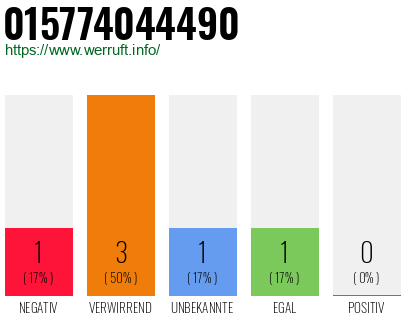 Telefonnummer 015774044490