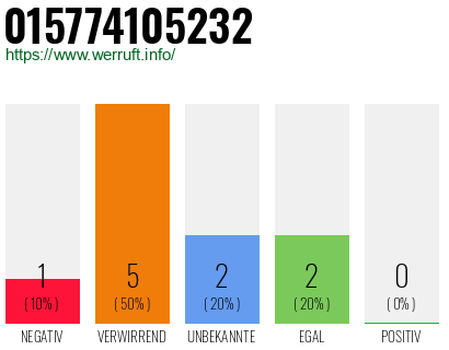 Rufnummer 015774105232 Telefonnummer 015774105232