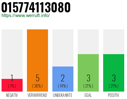 Rufnummer 015774113080 Telefonnummer 015774113080