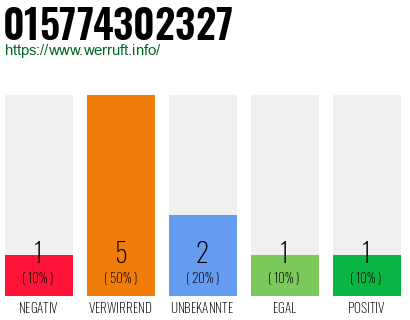 Rufnummer 015774302327 Telefonnummer 015774302327