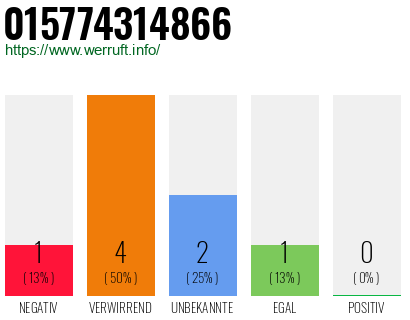 Telefonnummer 015774314866