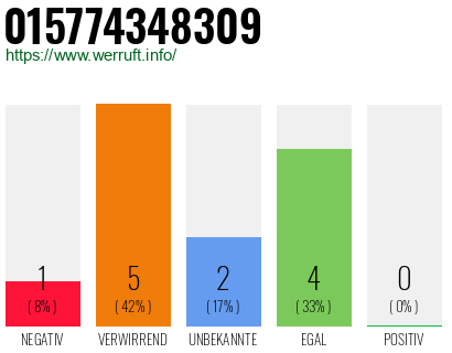 Rufnummer 015774348309 Telefonnummer 015774348309
