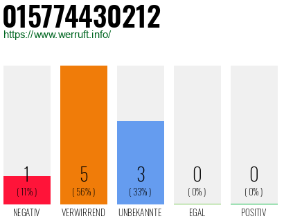 Telefonnummer 015774430212