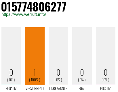 Telefonnummer 015774806277