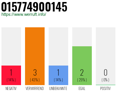 Telefonnummer 015774900145