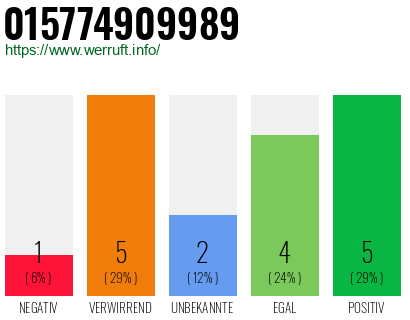 Rufnummer 015774909989 Telefonnummer 015774909989