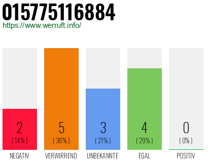 Rufnummer 015775116884 Telefonnummer 015775116884