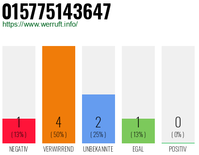 Telefonnummer 015775143647