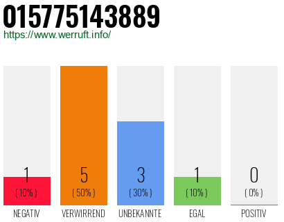 Rufnummer 015775143889 Telefonnummer 015775143889