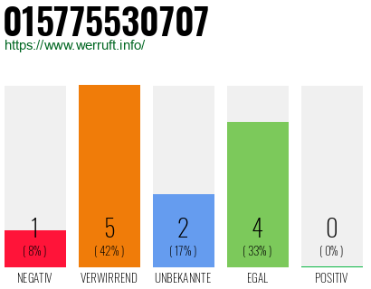 Telefonnummer 015775530707