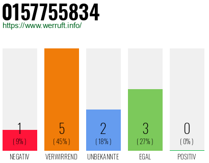 Rufnummer 0157755834 Telefonnummer 0157755834