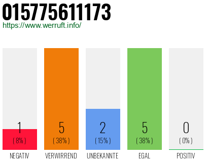 Rufnummer 015775611173 Telefonnummer 015775611173