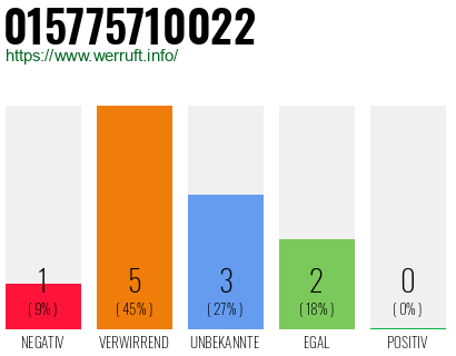 Telefonnummer 015775710022