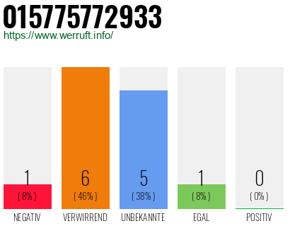 Rufnummer 015775772933 Telefonnummer 015775772933