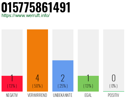 Telefonnummer 015775861491