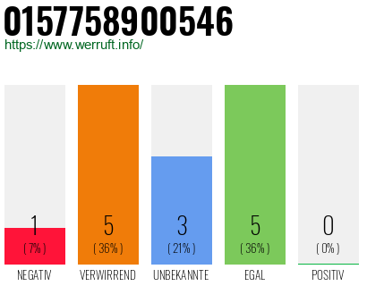 Rufnummer 0157758900546 Telefonnummer 0157758900546