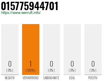Telefonnummer 015775944701
