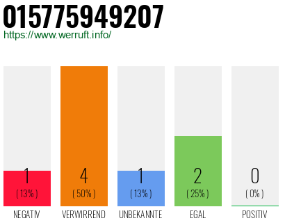 Telefonnummer 015775949207