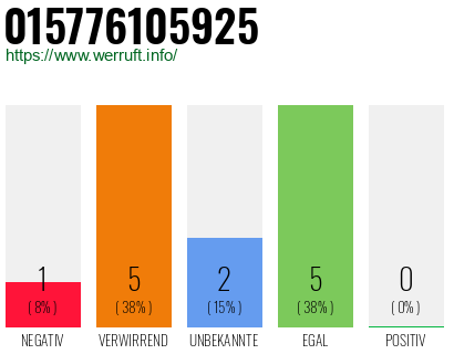 Telefonnummer 015776105925
