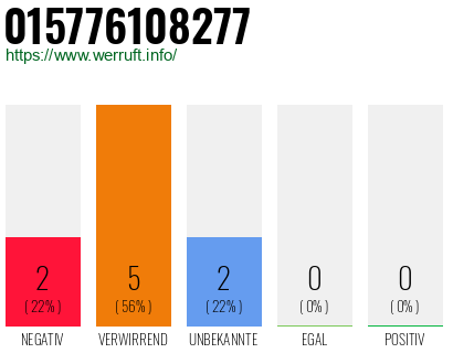 Rufnummer 015776108277 Telefonnummer 015776108277