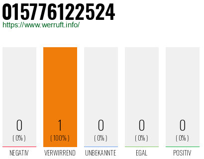 Rufnummer 015776122524 Telefonnummer 015776122524