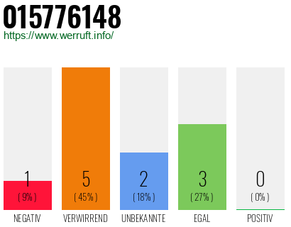 Rufnummer 015776148 Telefonnummer 015776148