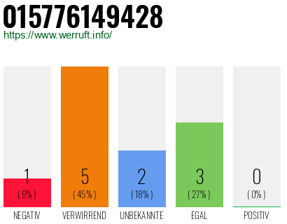 Rufnummer 015776149428 Telefonnummer 015776149428