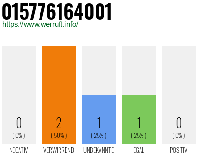 Telefonnummer 015776164001