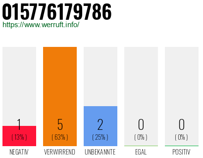 Rufnummer 015776179786 Telefonnummer 015776179786