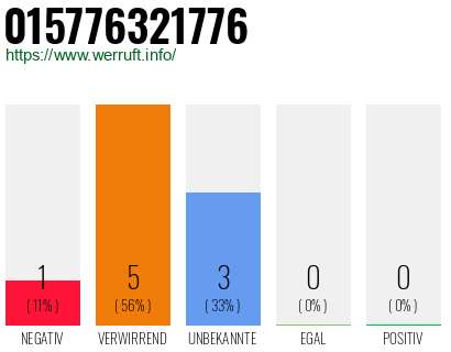 Rufnummer 015776321776 Telefonnummer 015776321776