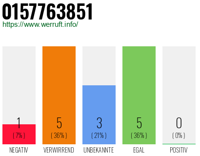 Rufnummer 0157763851 Telefonnummer 0157763851