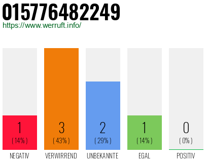 Telefonnummer 015776482249