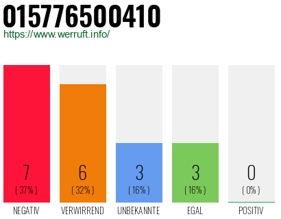 Rufnummer 015776500410 Telefonnummer 015776500410