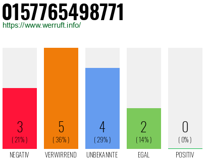 Rufnummer 0157765498771 Telefonnummer 0157765498771