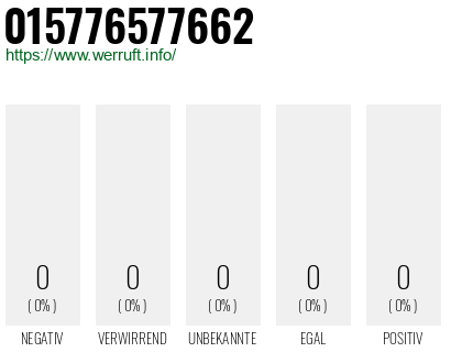 Telefonnummer 015776577662